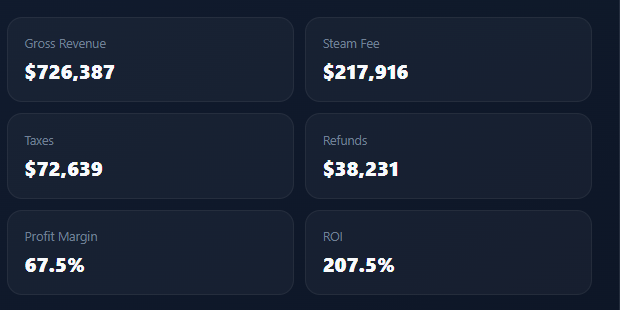 Steam Fees and Other Deductions