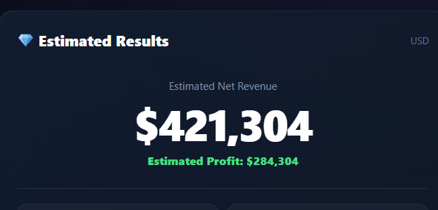 Estimated Net Revenue