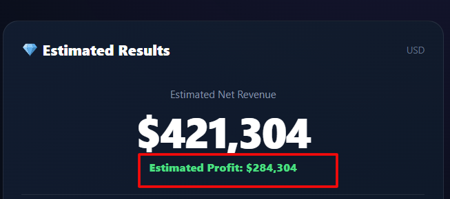  Estimated Profit