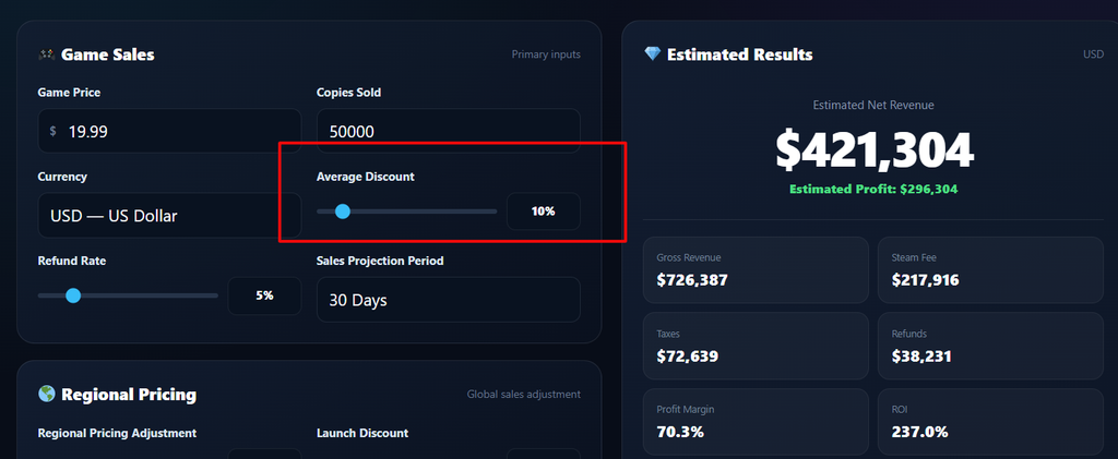  Average Discount