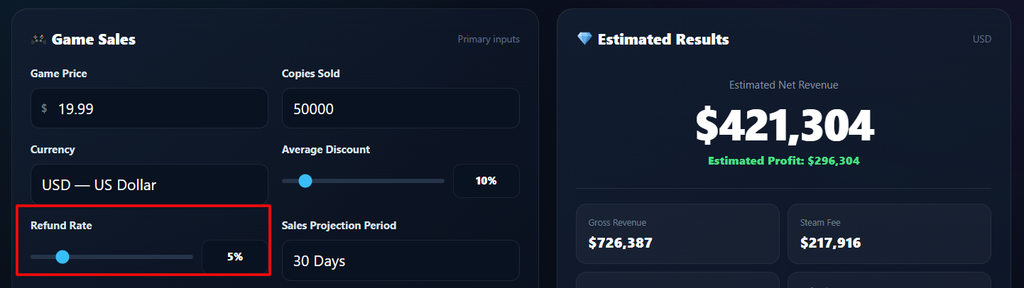 Refund Rate