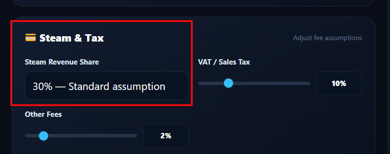  Steam Revenue Share